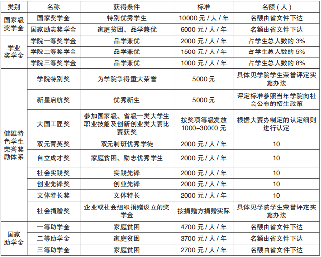 院系专业设置( 2024 )