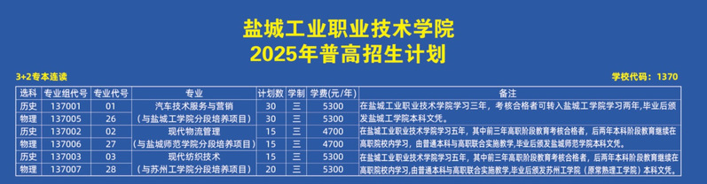 盐城工业职业技术学院－2025年3+2专本连读招生计划