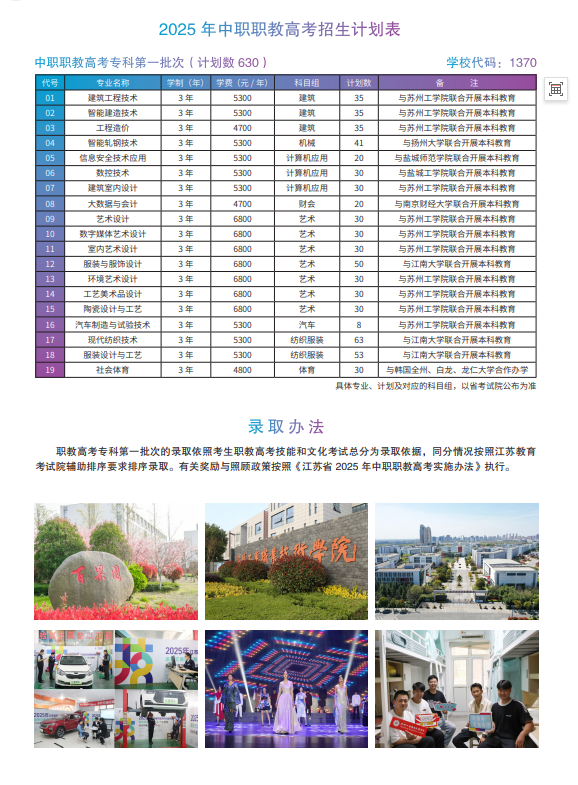 盐城工业职业技术学院－2025年中职职教高考招生计划