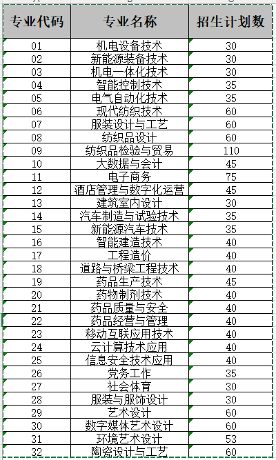 盐城工业职业技术学院-2026年高职提前招生计划