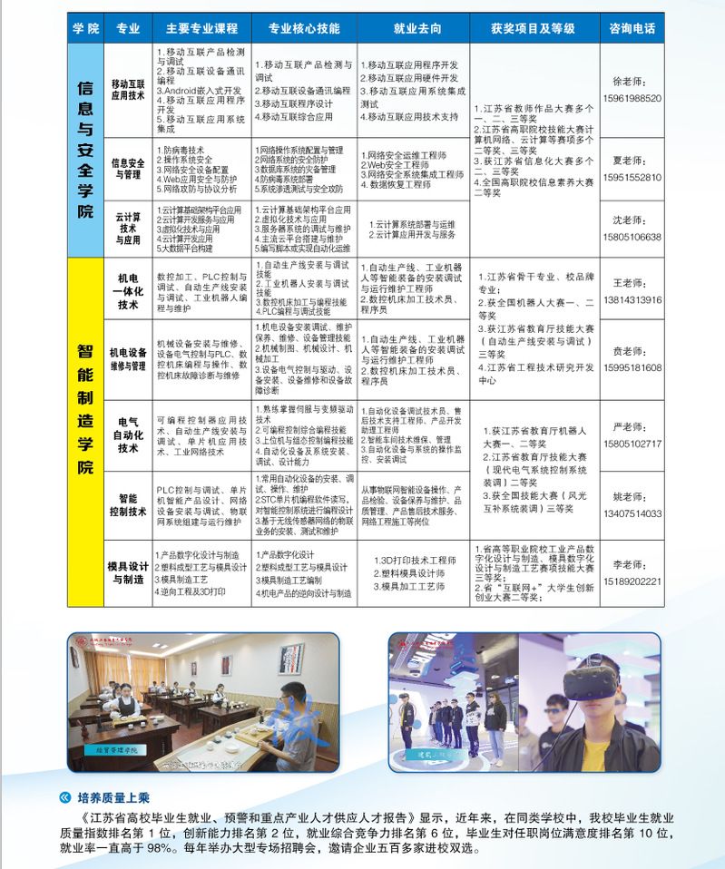 盐城工业职业技术学院2021年高职提前招生简章