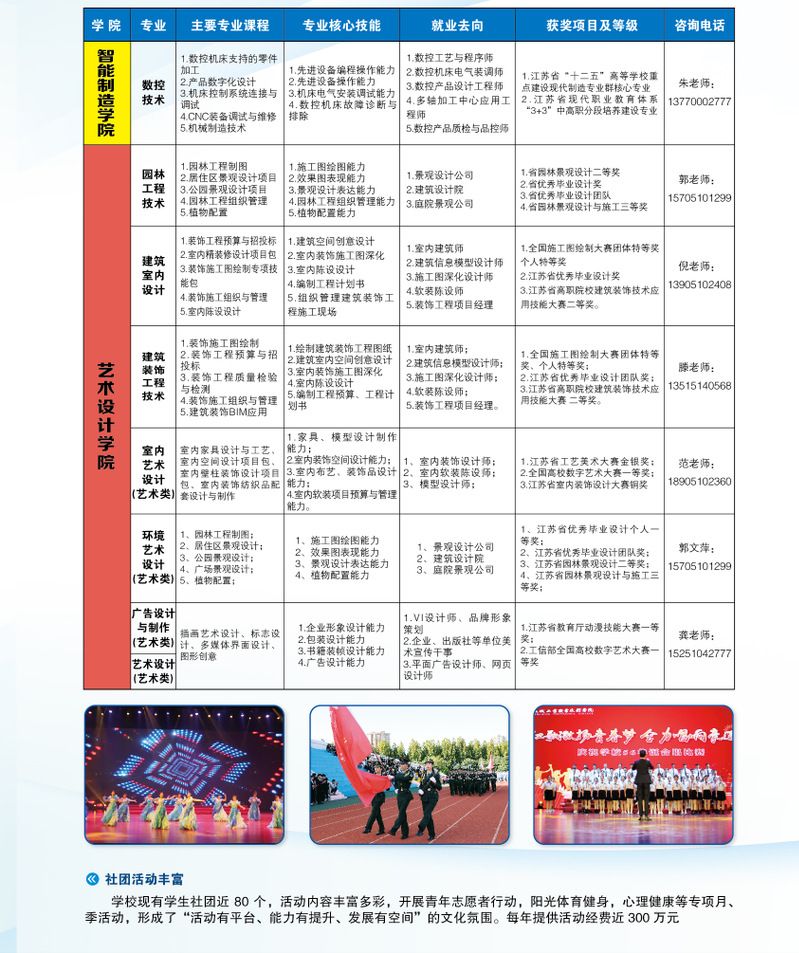 盐城工业职业技术学院2021年高职提前招生简章