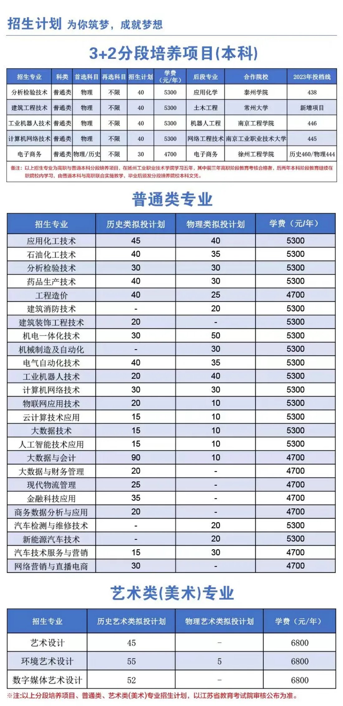 扬州工业职业技术学院2024年江苏省招生简章
