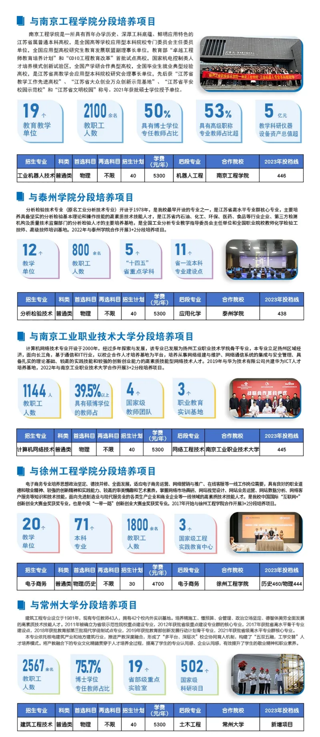 扬州工业职业技术学院2024年江苏省招生简章