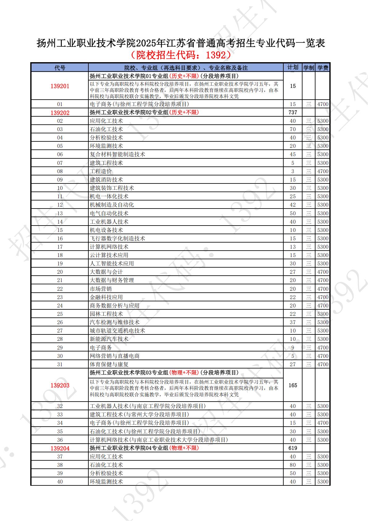 2025年江苏省普通高考招生专业代码一览表
