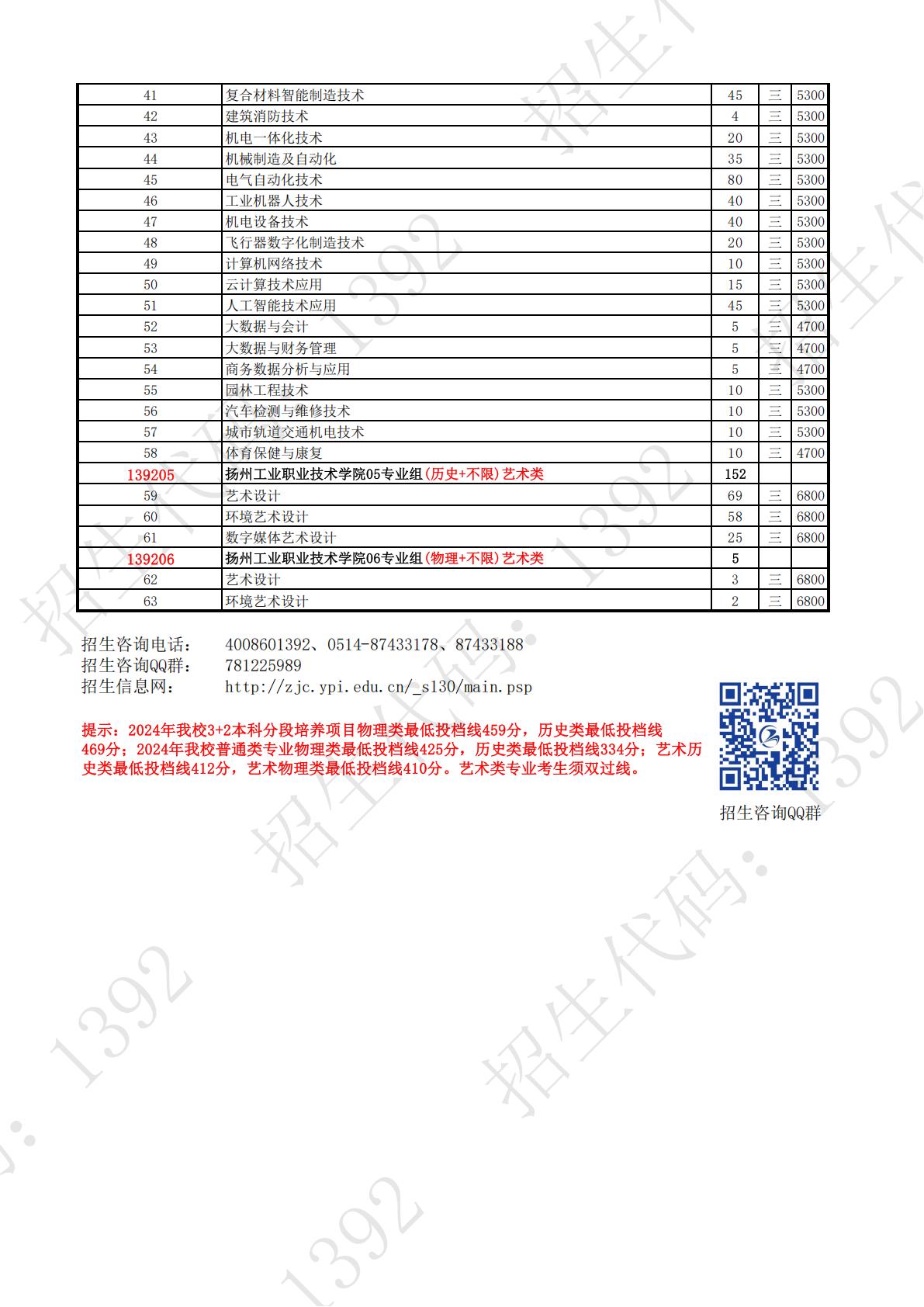 2025年江苏省普通高考招生专业代码一览表