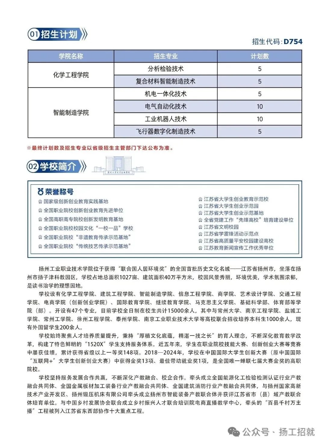 齐鲁飞扬，喜气洋洋 | 扬州工业职业技术学院2025年山东省招生简章发布