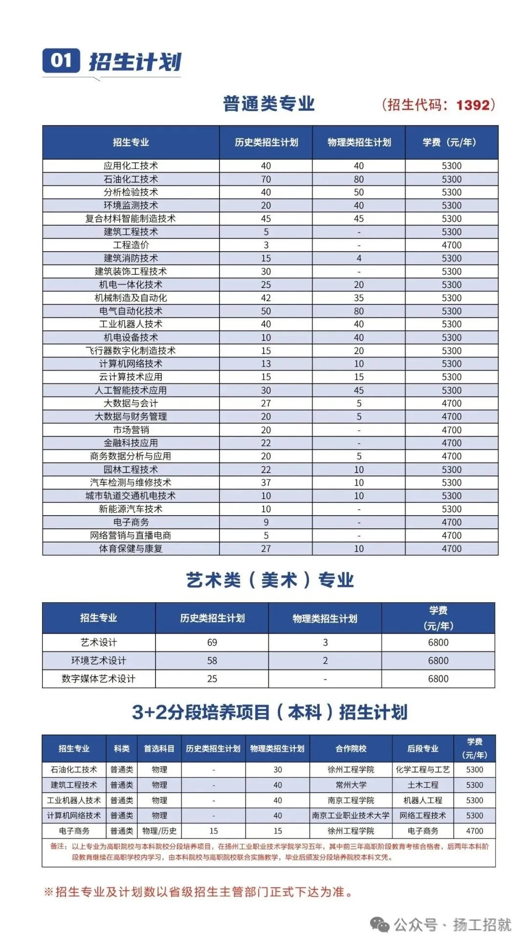 扬州工业职业技术学院2025年江苏省招生简章
