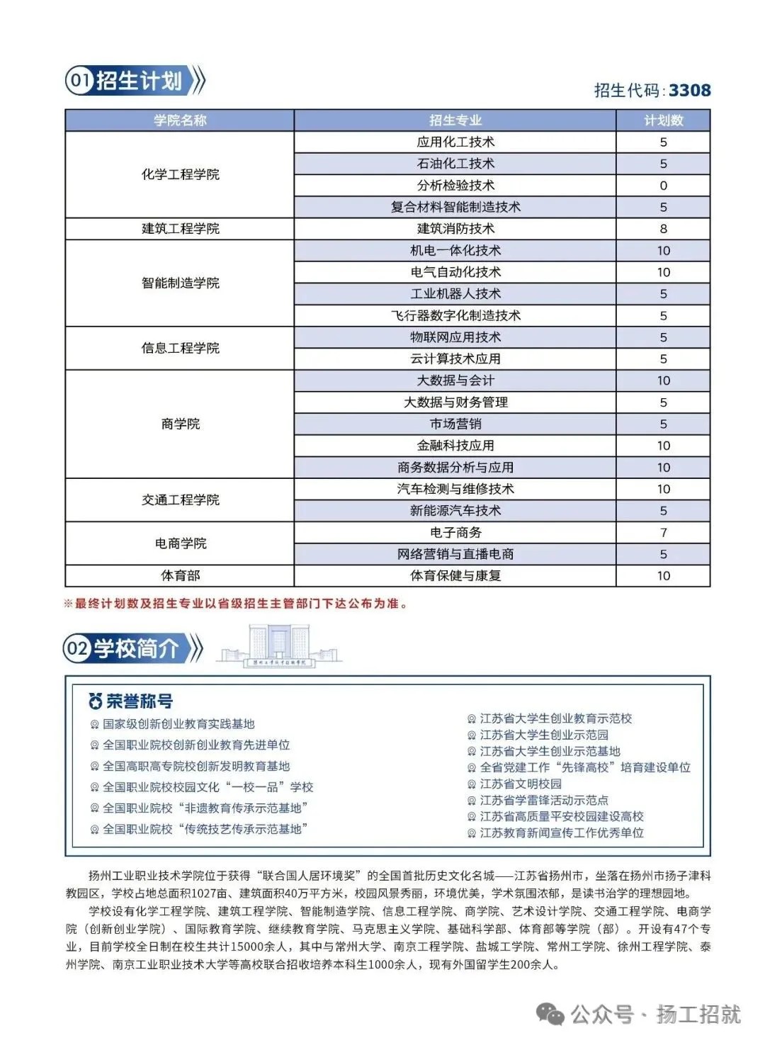“浙”一次，我们共同选择彼此 | 扬州工业职业技术学院2025年浙江省招生简章发布