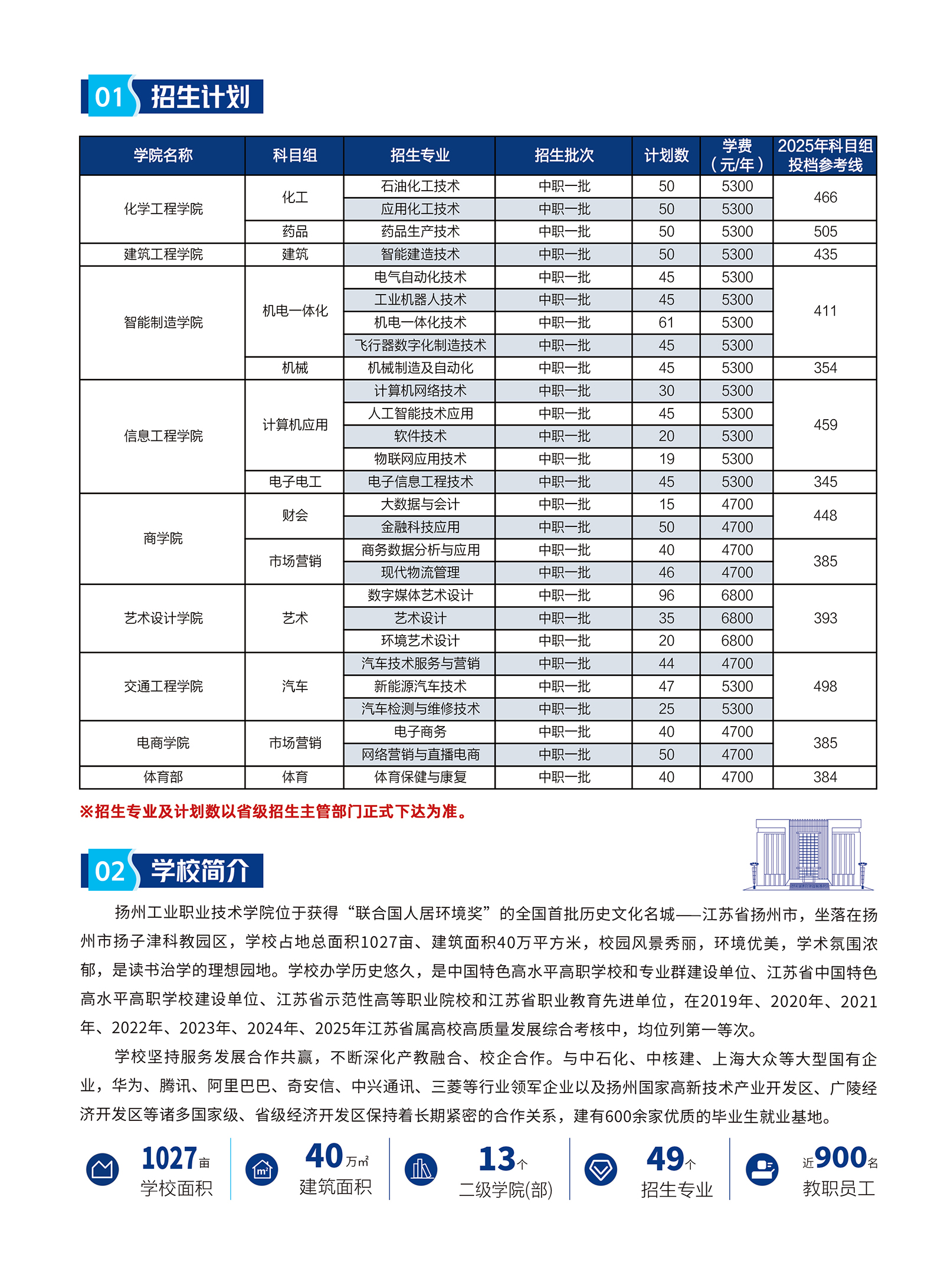 扬州工业职业技术学院－2026年招生简章（ 招生指南图文版 ）