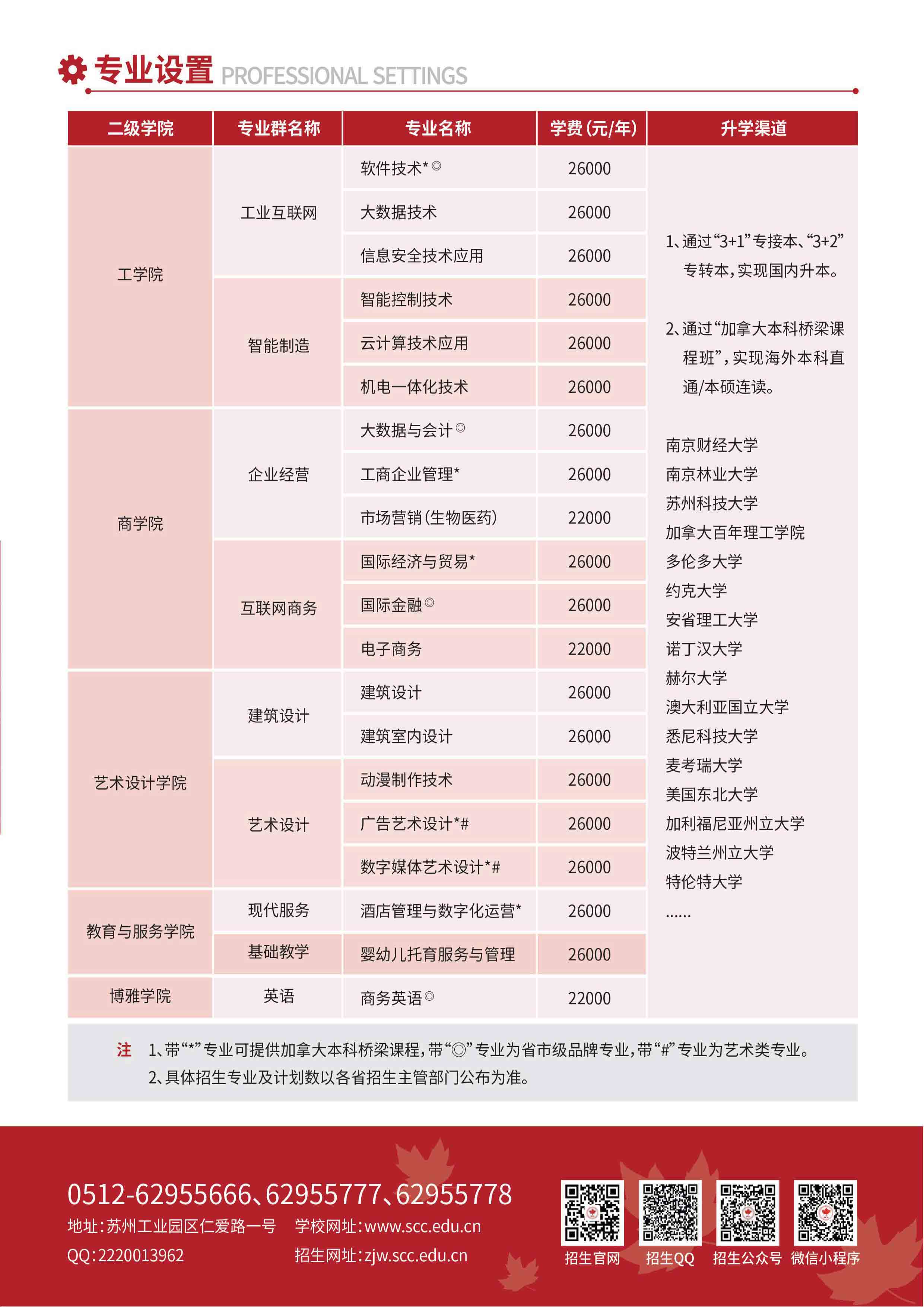 苏州百年职业学院2021年招生简章