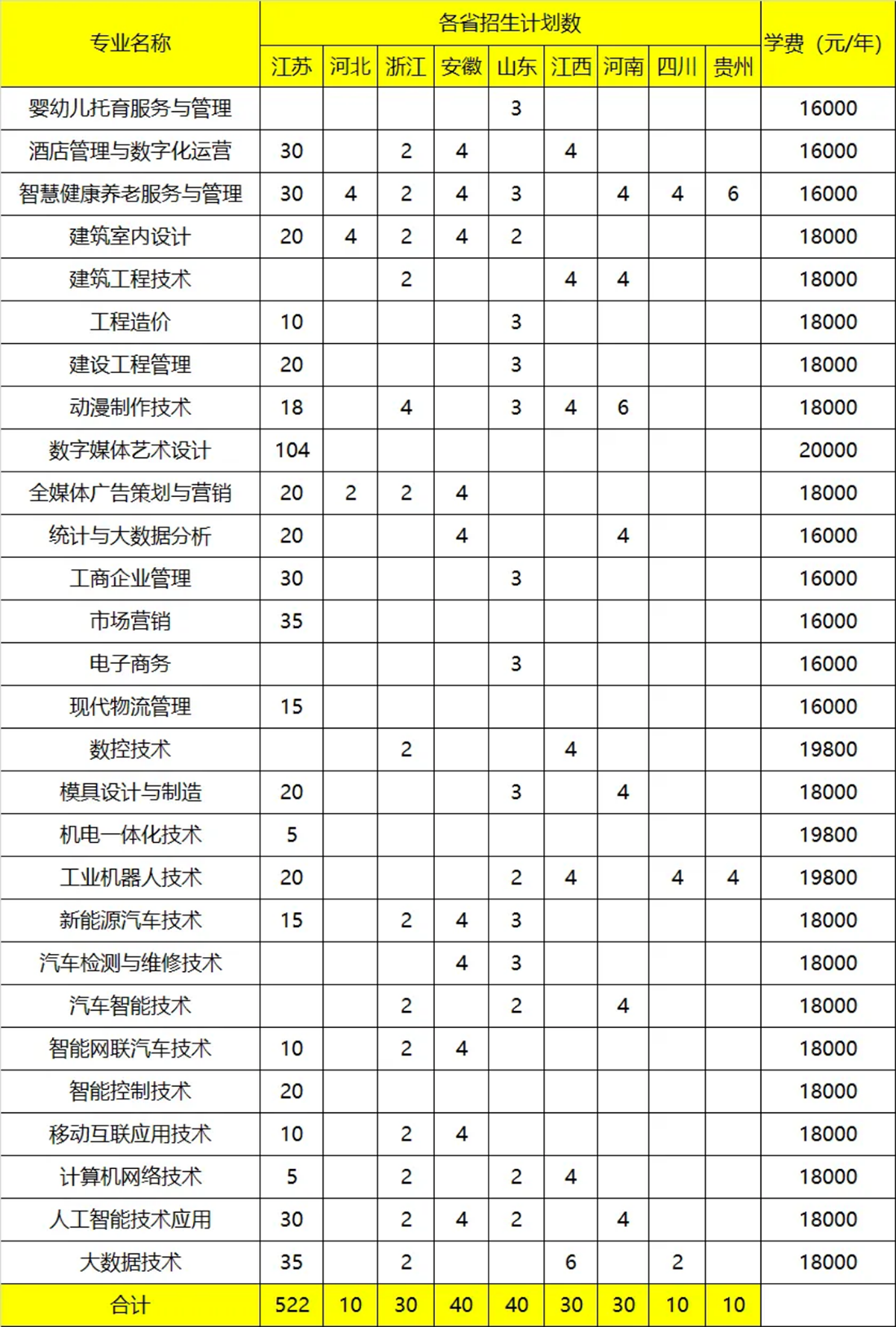 来登云，遇见更好的自己