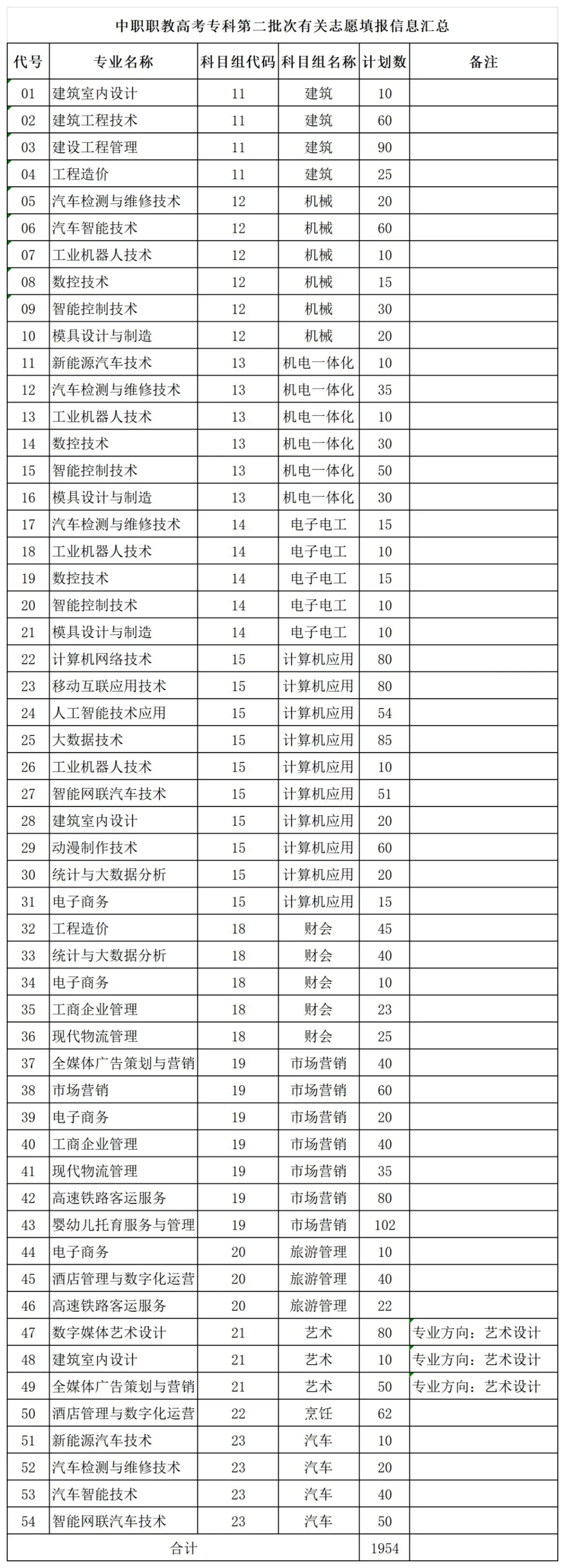 昆山登云科技职业学院2025年中职职教高考报考指南