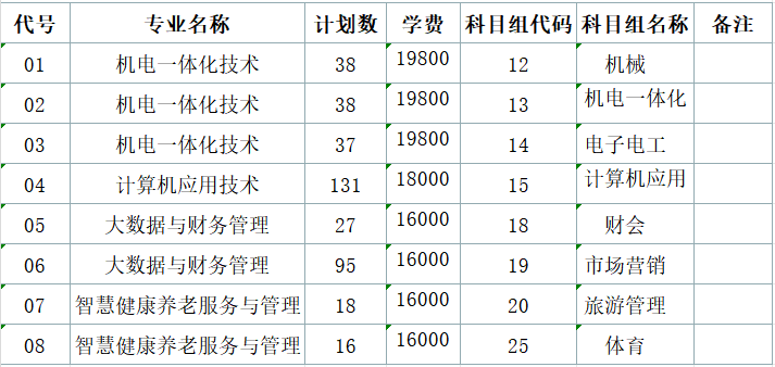 昆山登云科技职业学院－2025年职教高考专科第一批次招生计划汇总
