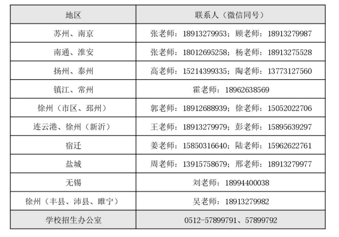 昆山登云科技职业学院2026年中职职教高考报考指南