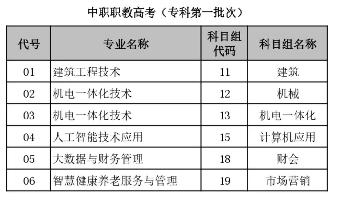 昆山登云科技职业学院2026年中职职教高考报考指南