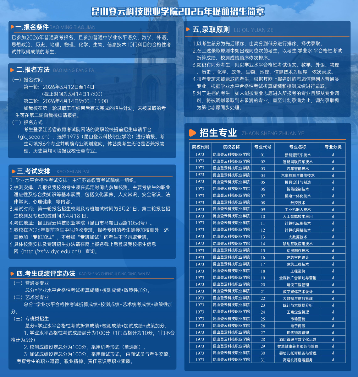 昆山登云科技职业学院2026年提前招生简章