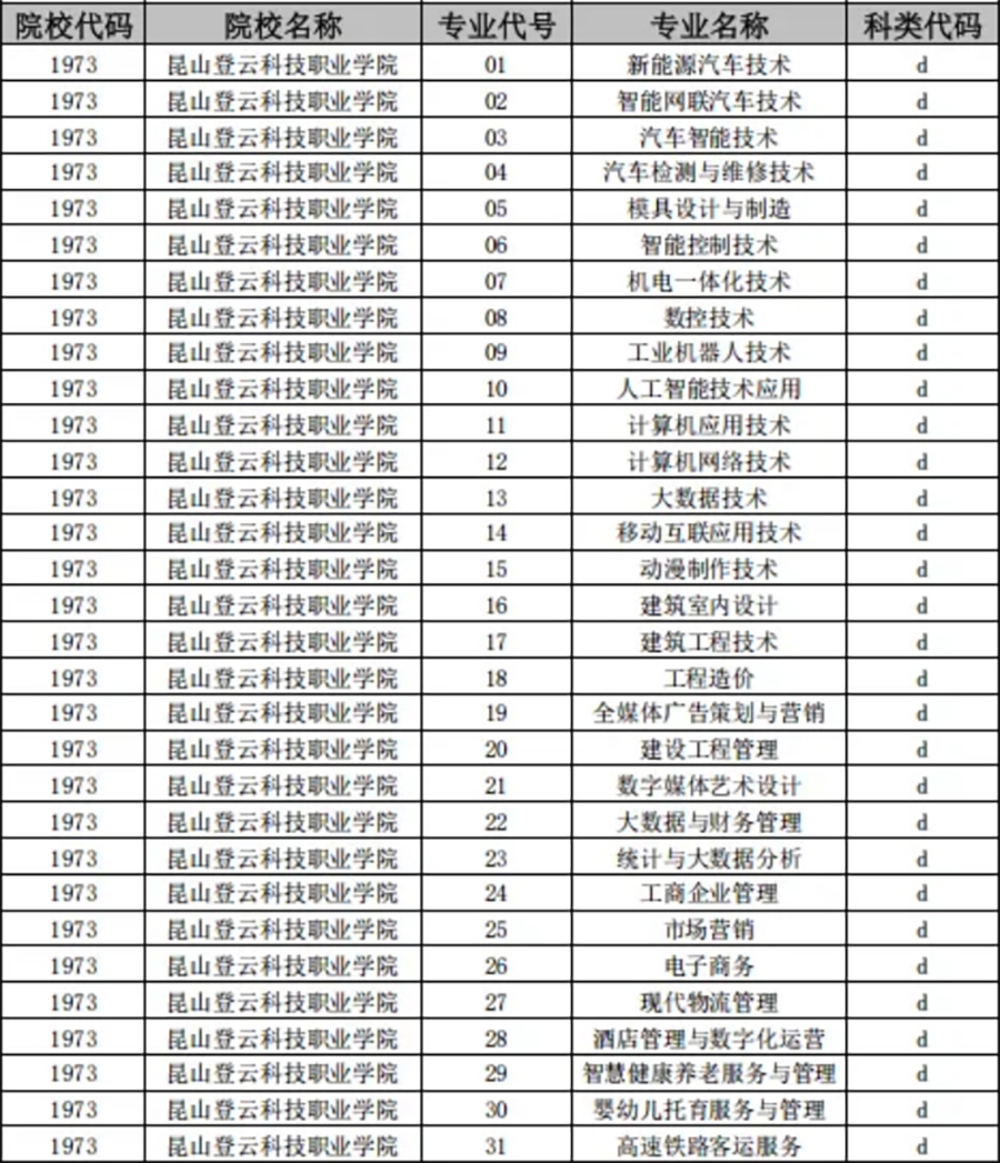 昆山登云科技职业学院2026年提前招生报考指南