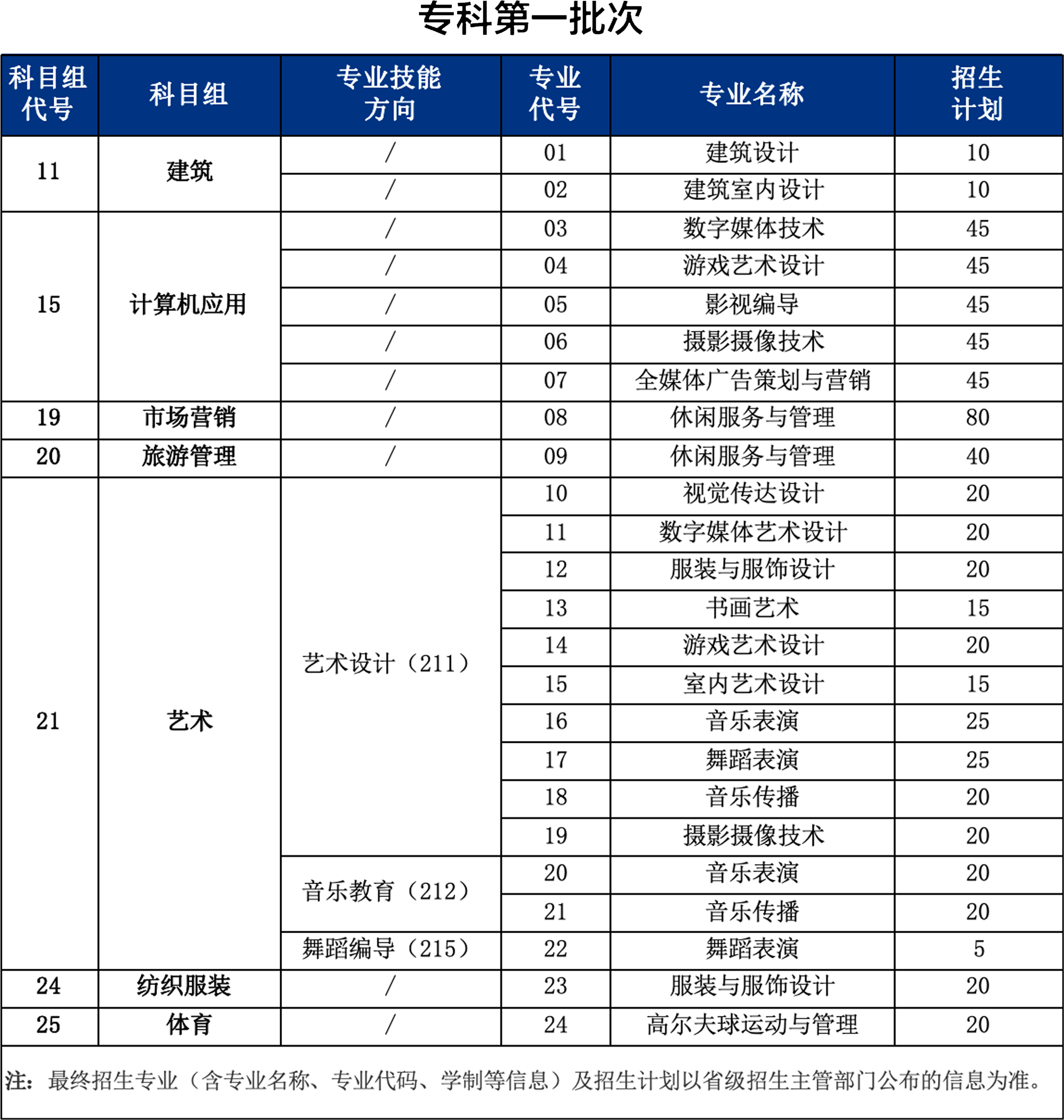 2026年中职职教高考招生计划-专科第一批次