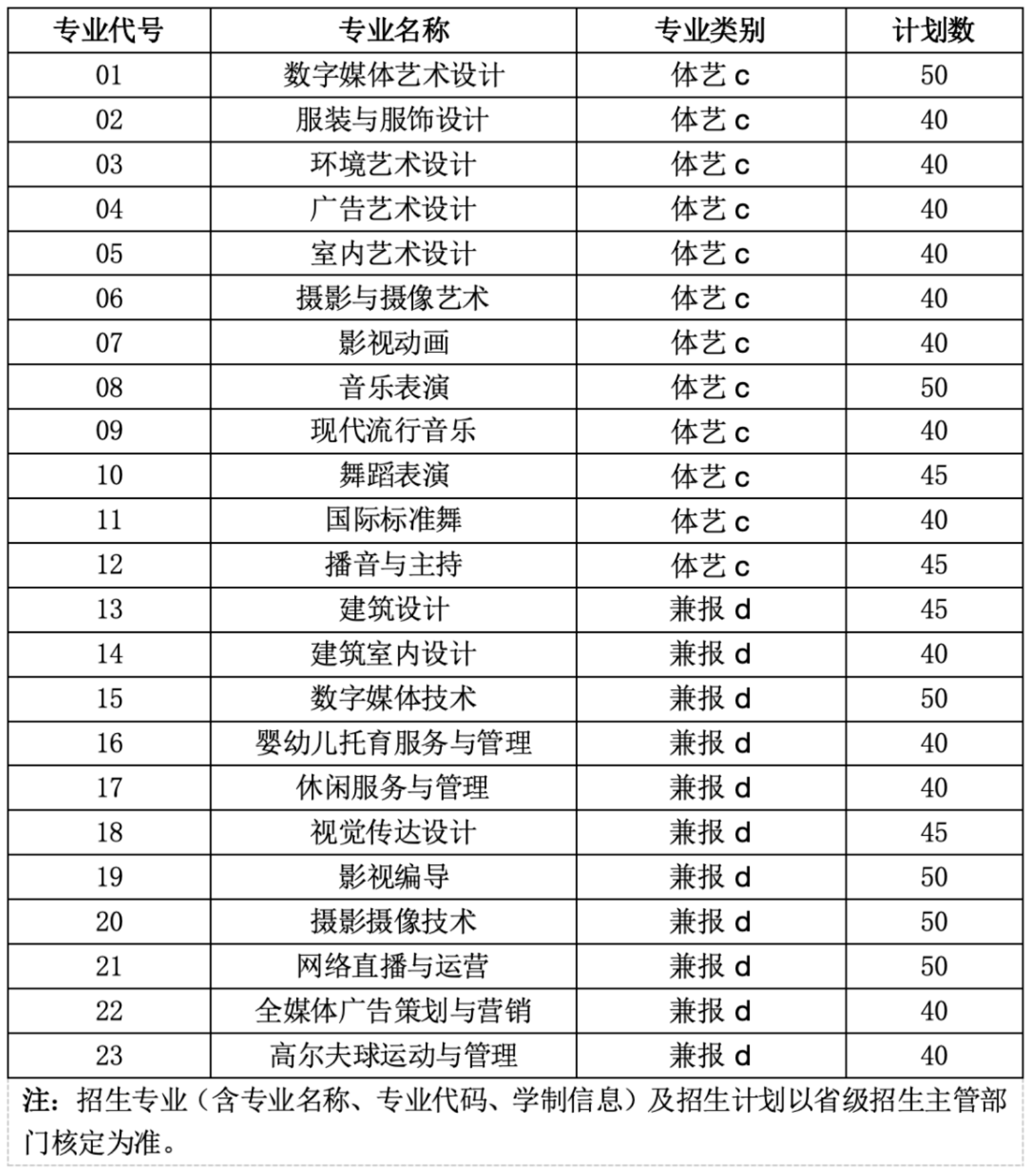 三、招生计划 三、招生计划
