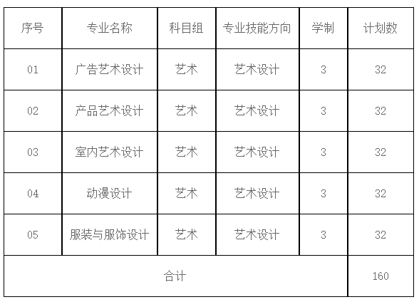 苏州工艺美术职业技术学院2023年江苏省中职职教高考招生计划