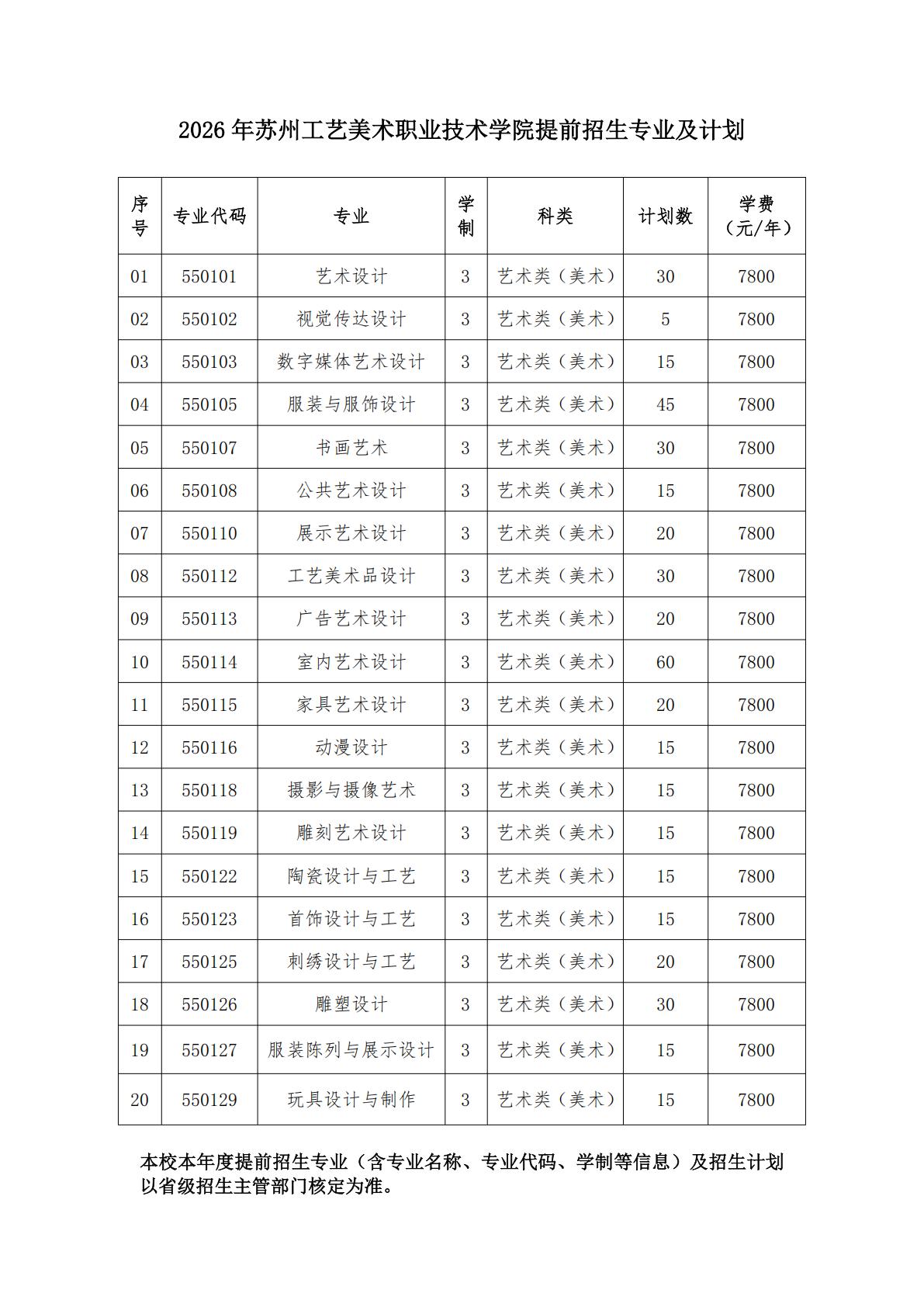 苏州工艺美术职业技术学院－2026年提前招生专业及计划