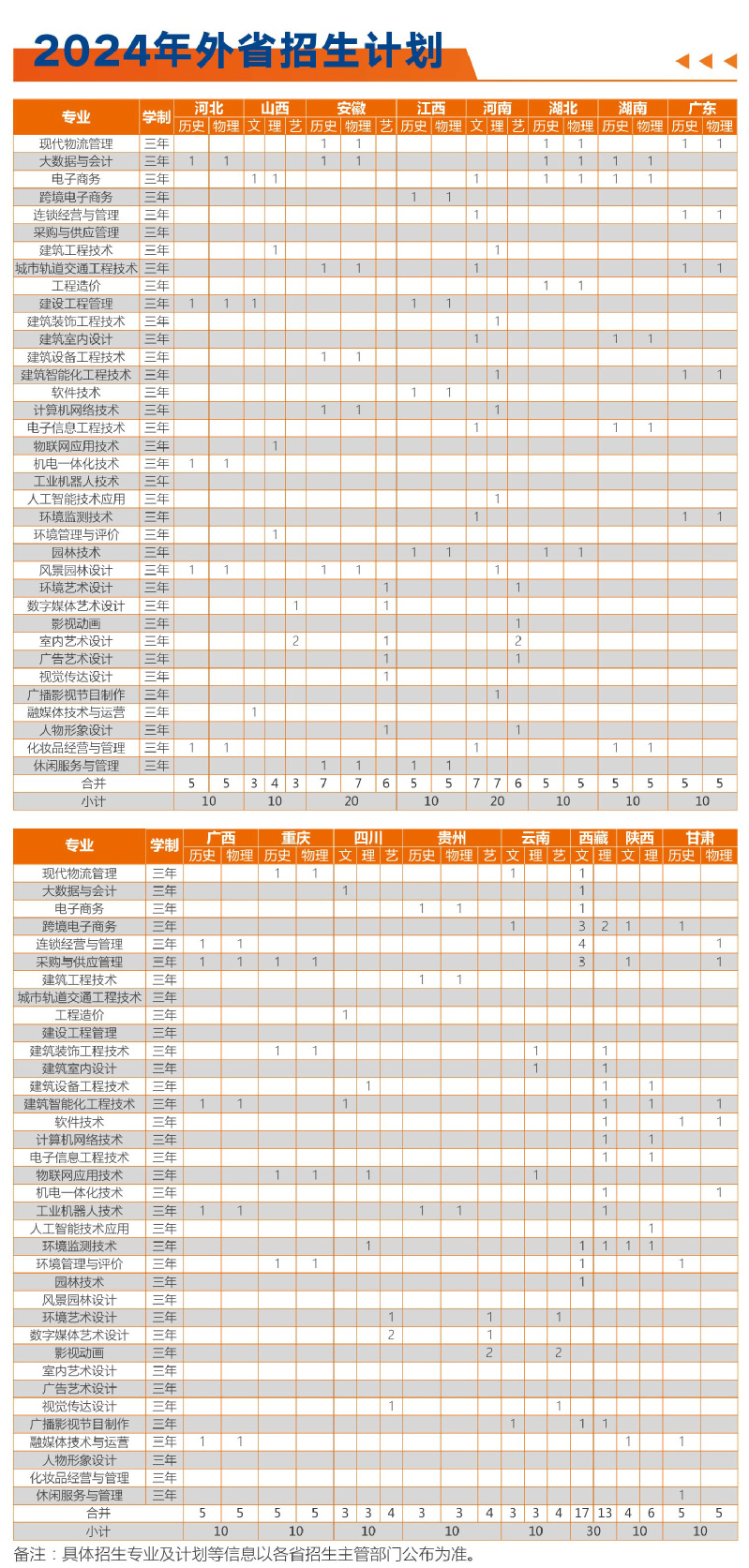 2024外省招生计划