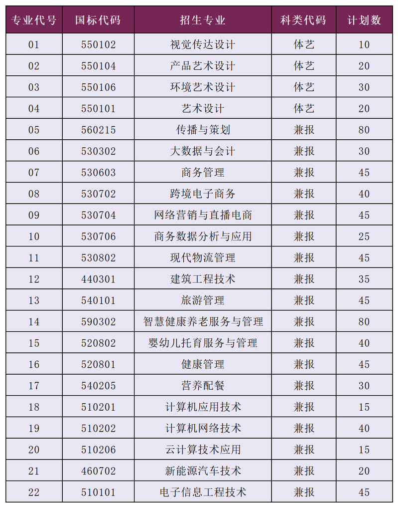 二、招生专业及计划