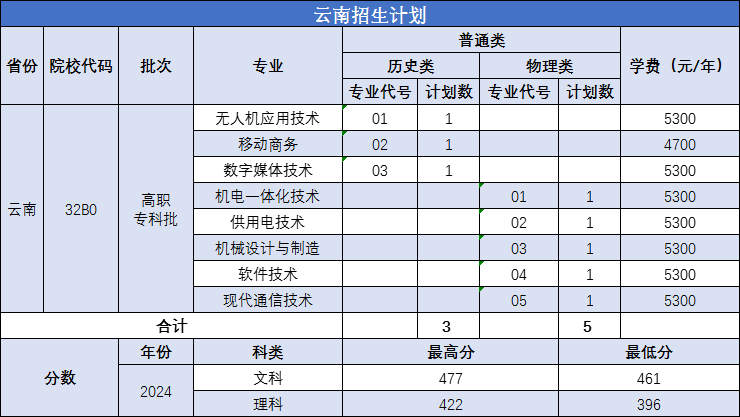 南京机电职业技术学院－2025年河南、安徽、山东、浙江、江苏、河北普通高考招生计划