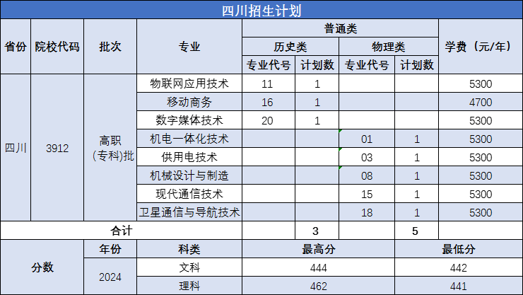南京机电职业技术学院－2025年河南、安徽、山东、浙江、江苏、河北普通高考招生计划