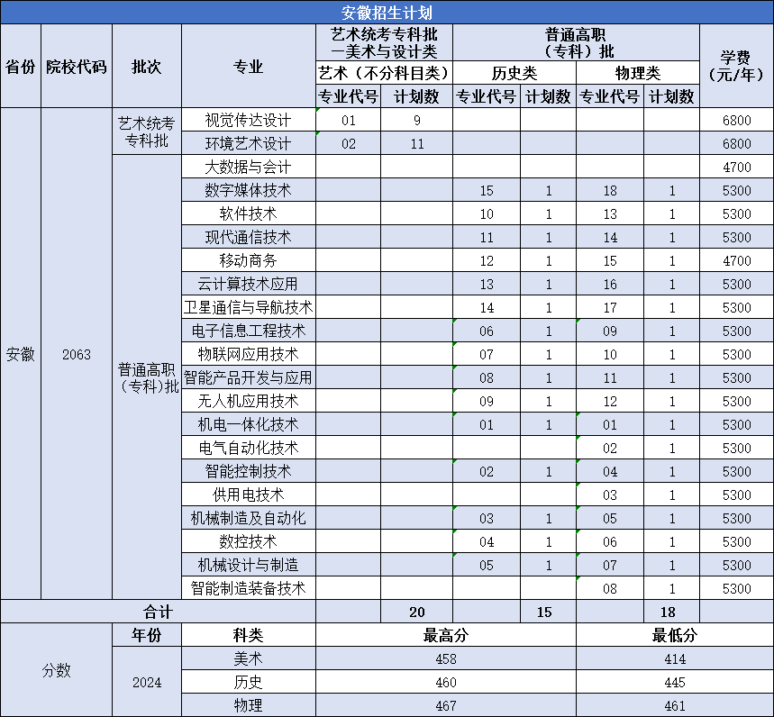 南京机电职业技术学院-2025年河南、安徽、山东、浙江、江苏、河北普通高考招生计划