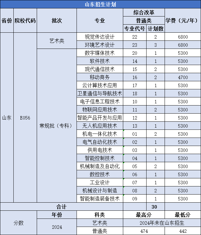 南京机电职业技术学院-2025年河南、安徽、山东、浙江、江苏、河北普通高考招生计划