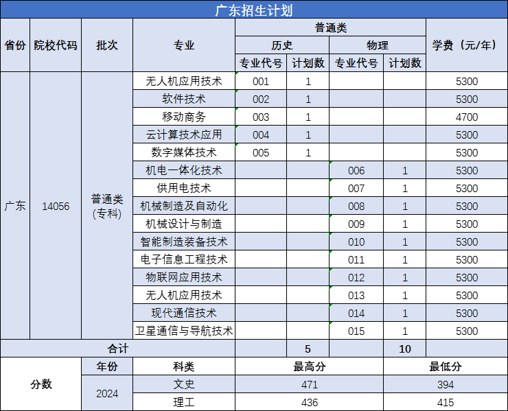 南京机电职业技术学院－2025年河南、安徽、山东、浙江、江苏、河北普通高考招生计划