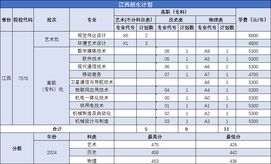 南京机电职业技术学院－2025年河南、安徽、山东、浙江、江苏、河北普通高考招生计划