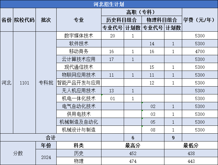 南京机电职业技术学院-2025年河南、安徽、山东、浙江、江苏、河北普通高考招生计划