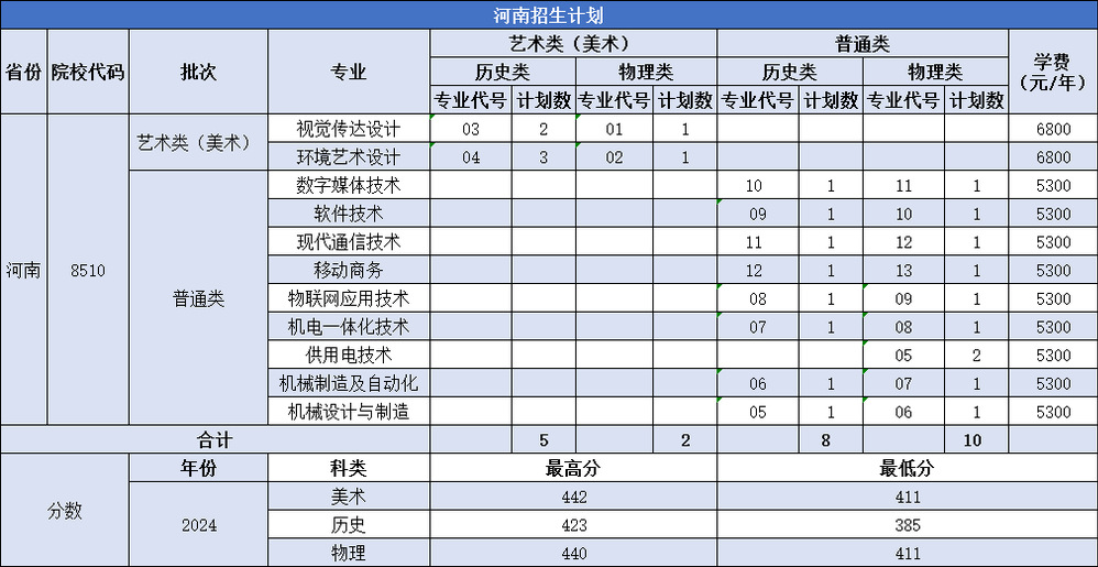 南京机电职业技术学院-2025年河南、安徽、山东、浙江、江苏、河北普通高考招生计划