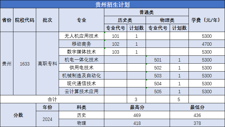南京机电职业技术学院－2025年河南、安徽、山东、浙江、江苏、河北普通高考招生计划