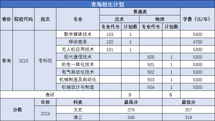 南京机电职业技术学院－2025年河南、安徽、山东、浙江、江苏、河北普通高考招生计划