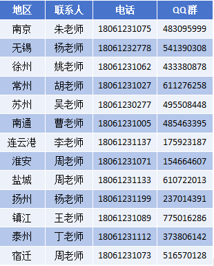 五、各地区负责人联系方式