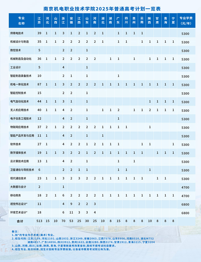 南京机电职业技术学院2025年普通高考招生简章
