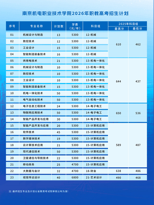 南京机电职业技术学院2026年职教高考招生简章