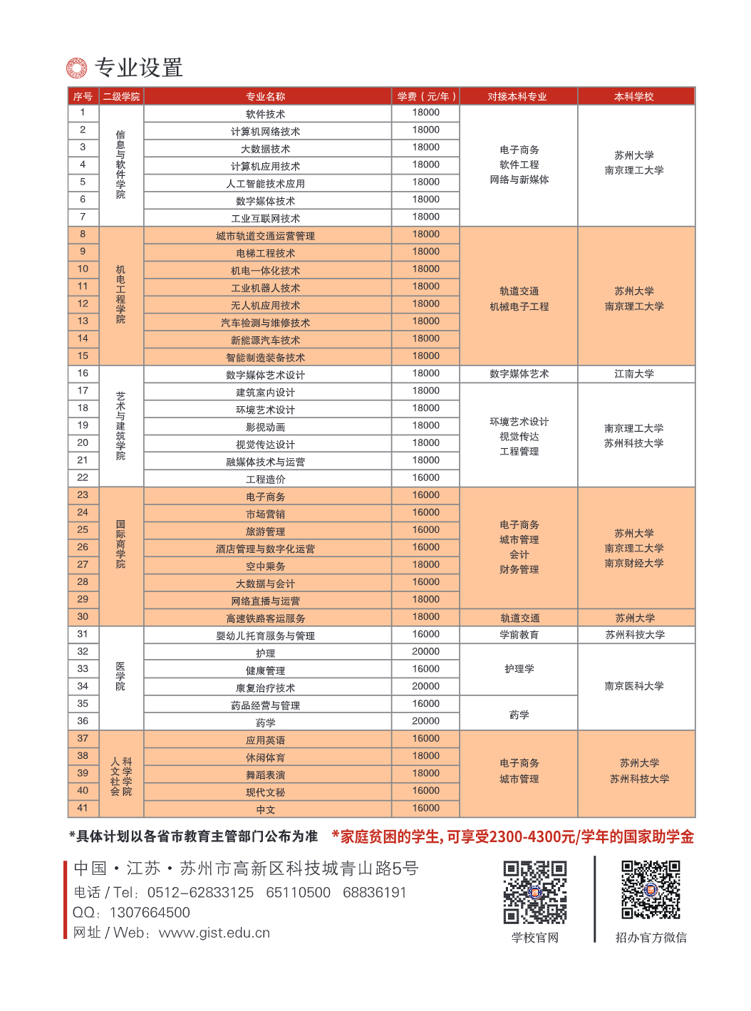 苏州高博职业学院－2025年学院招生宣传简章