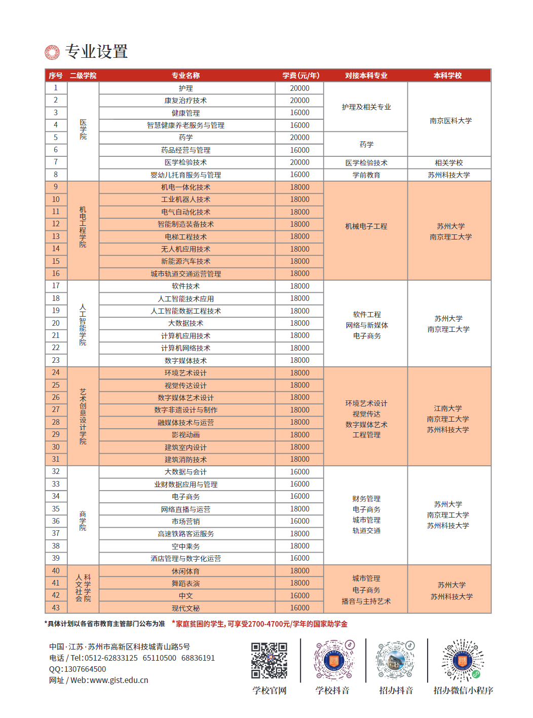 专业学科