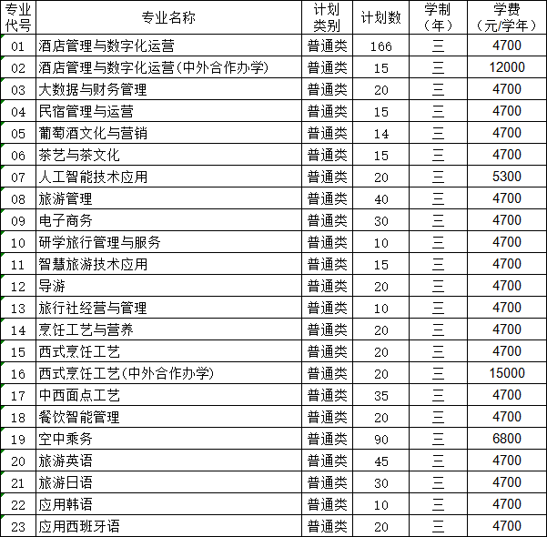 提前招生专业（含专业名称、专业代码、学制等信息）