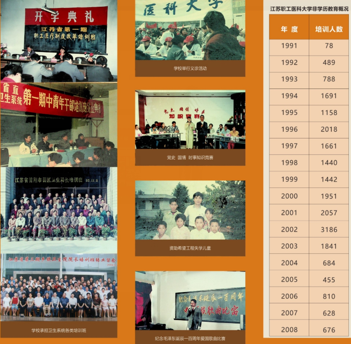 江苏卫生健康职业学院－历史沿革