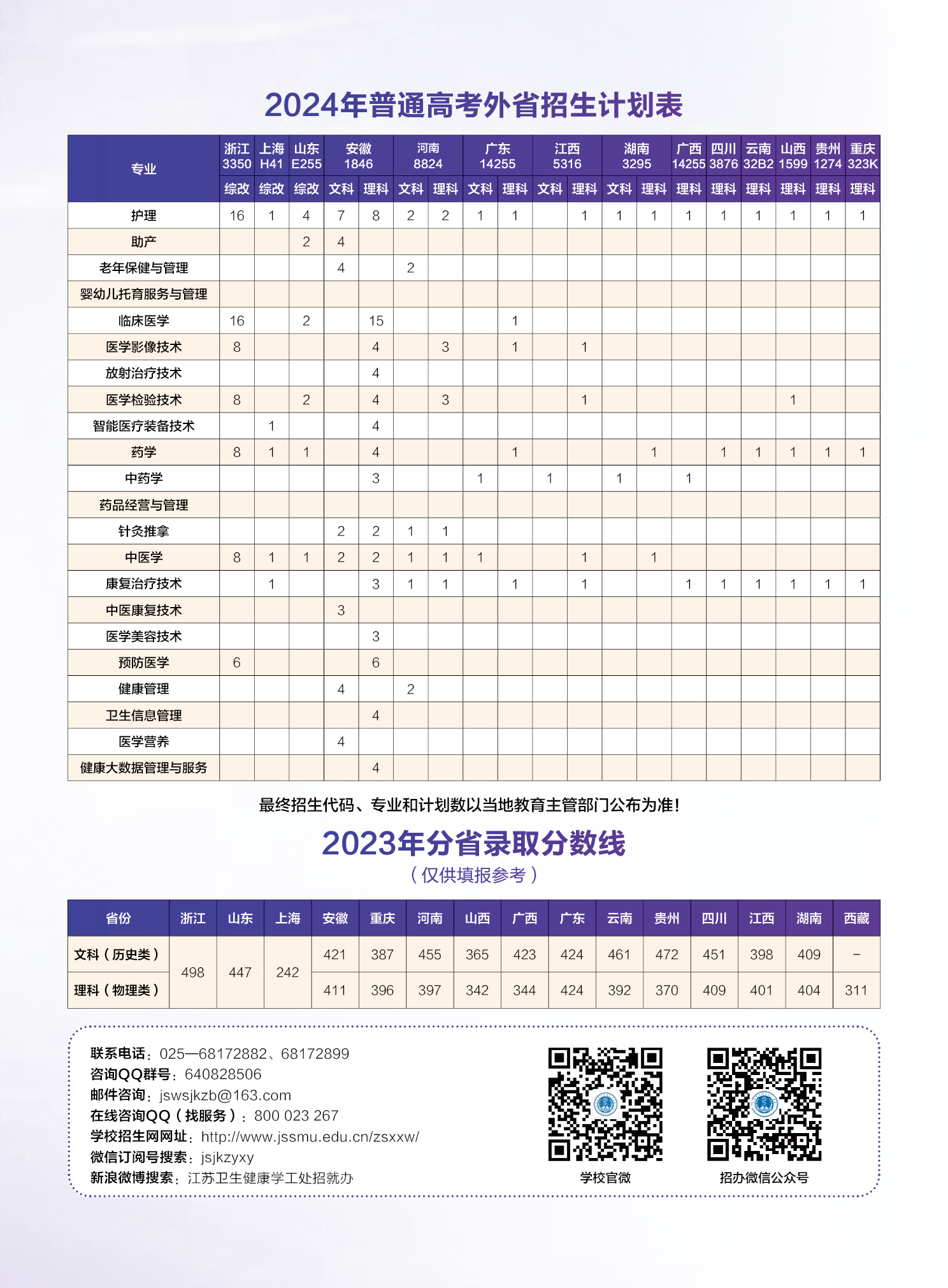 江苏卫生健康职业学院-2024年普通高考外省招生计划表