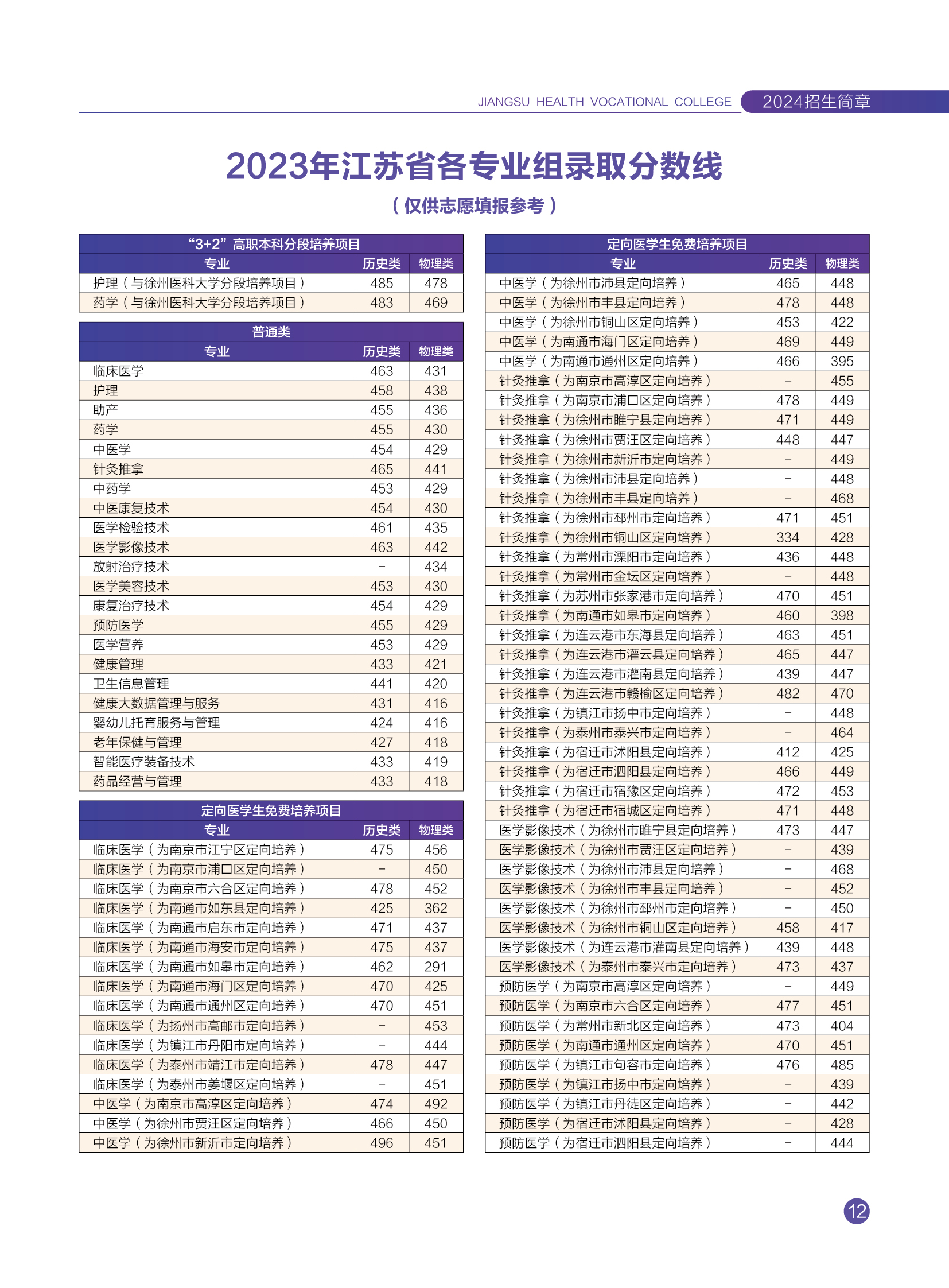 江苏卫生健康职业学院 - 2024年省内普通高考招生简章