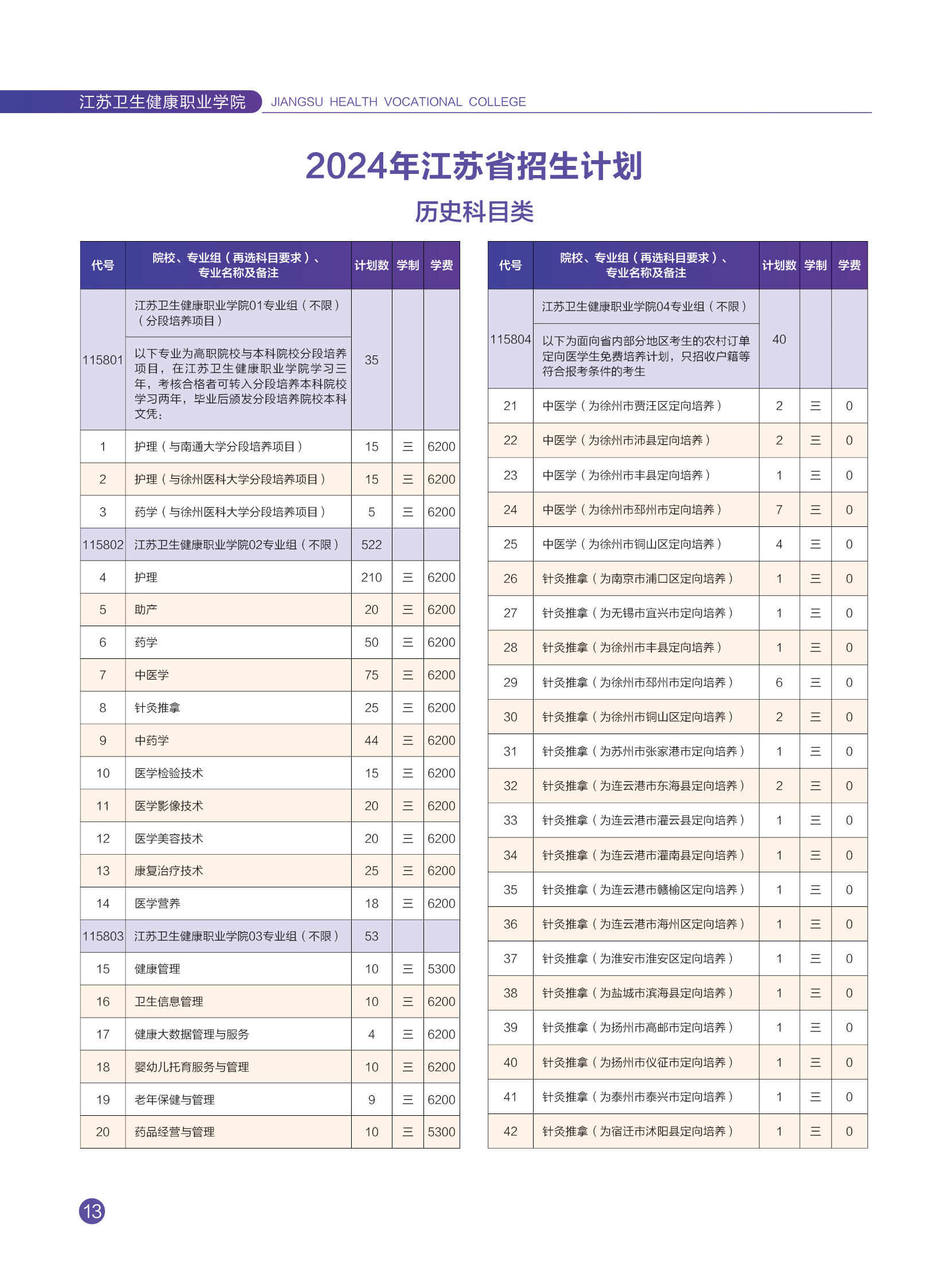 江苏卫生健康职业学院 - 2024年省内普通高考招生简章