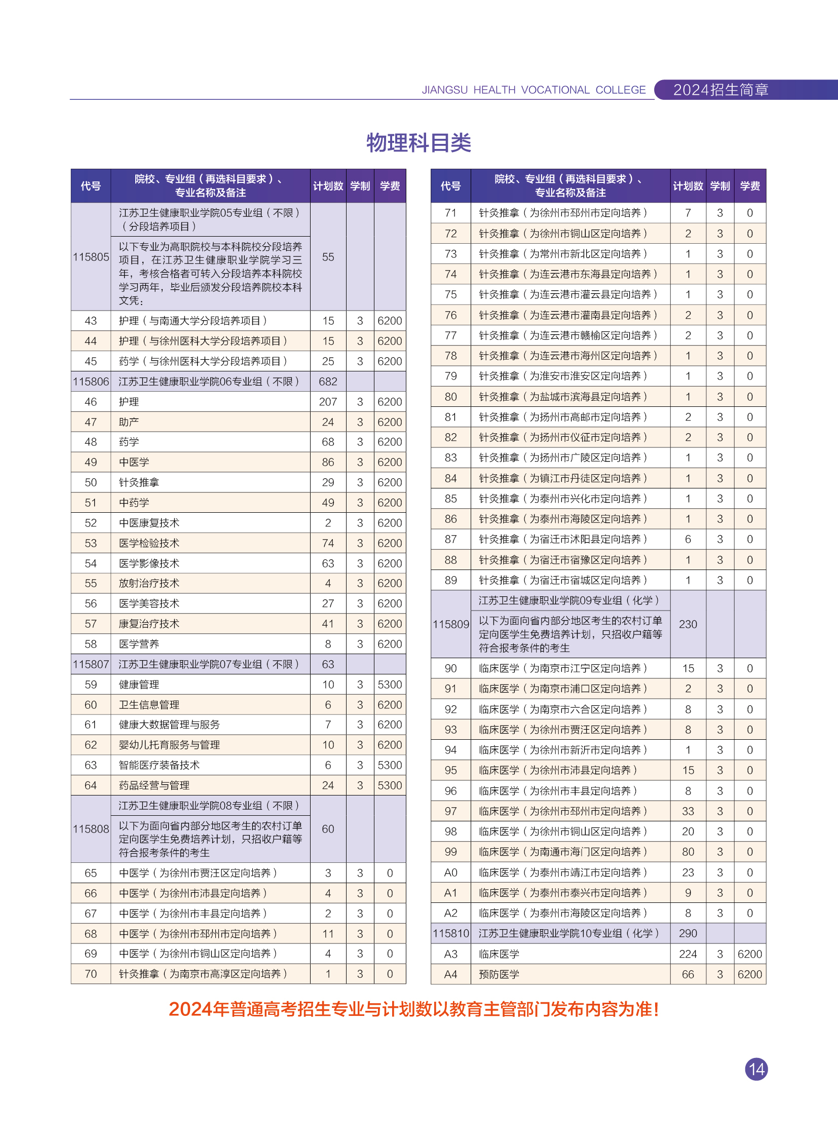 江苏卫生健康职业学院 - 2024年省内普通高考招生简章