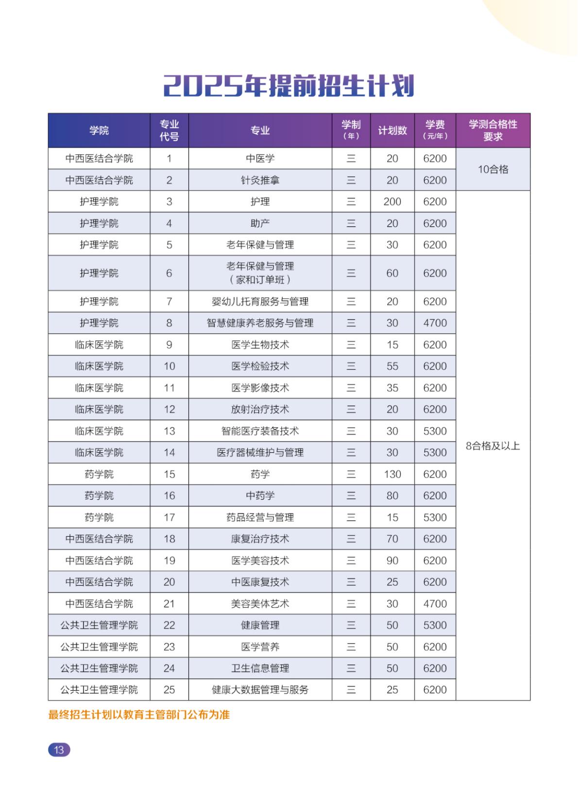 【提前招生】2025年江苏卫生健康职业学院提前招生报考指南